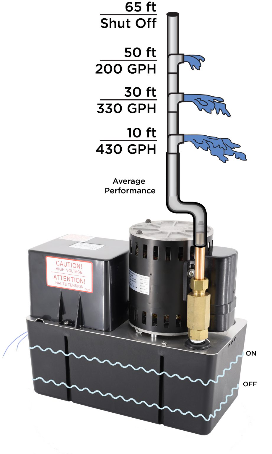 CP654ULHTS Large High Temp Condensate Pump, 460V, 65 Foot Max Lift