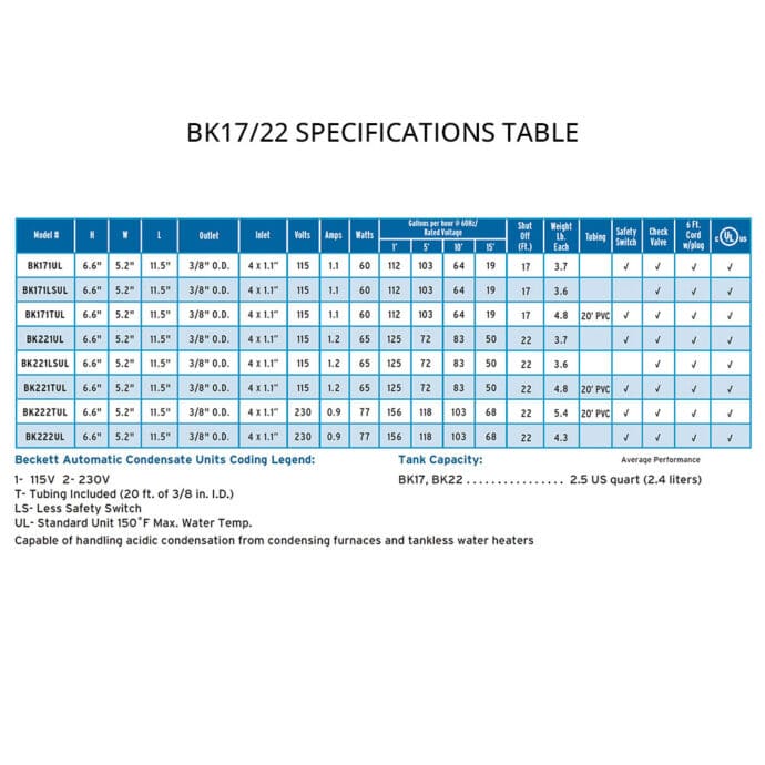 Beckett BK17/22 specifications table
