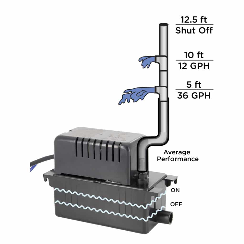CB121UL Small Condensate Removal Pump Beckett
