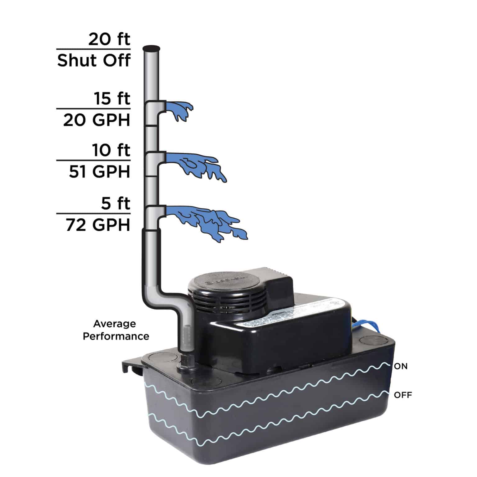 CB201UL Medium Condensate Pump Beckett