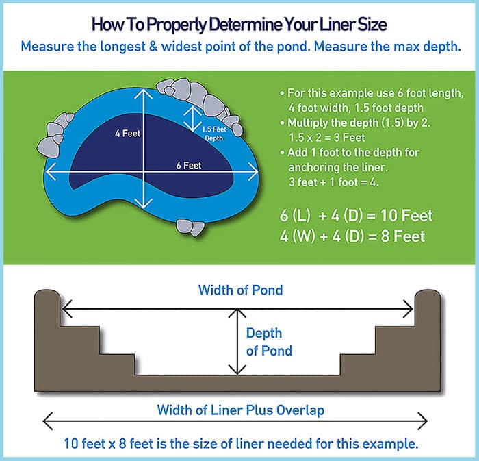 How to calculate pond liner size