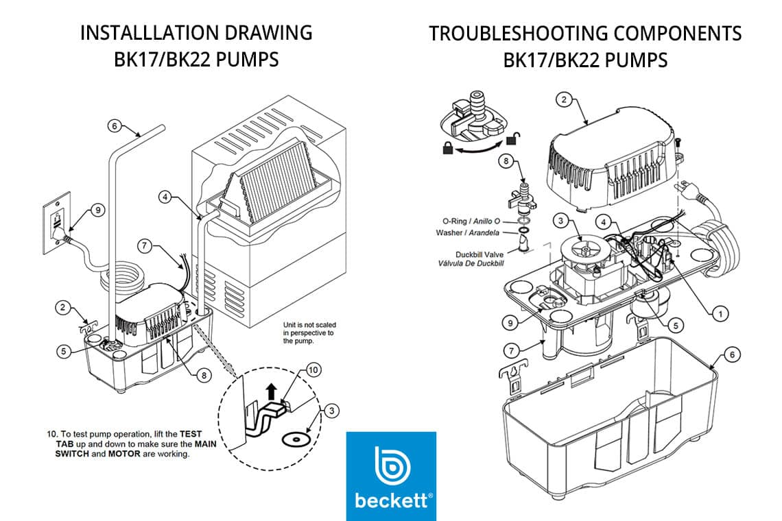 Basic Condensate Pump Maintenance & Troubleshooting Beckett Corporation
