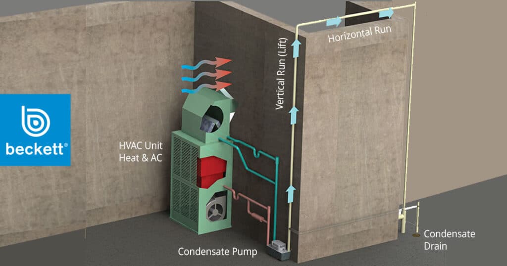 Illustration of HVAC system with condensate pump and drain lines